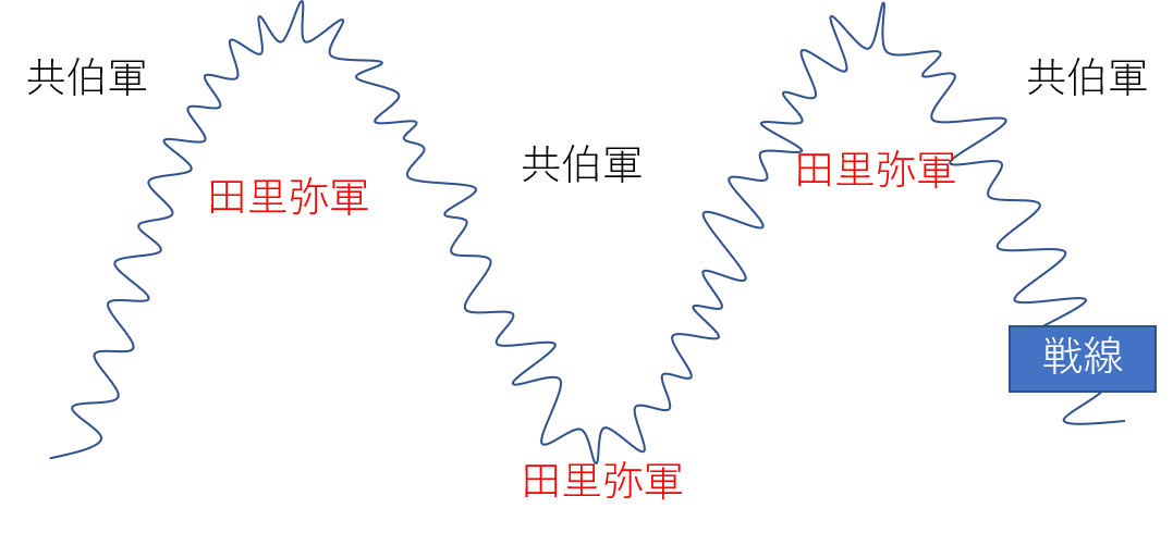 70以上 挟撃 意味 挟撃 意味