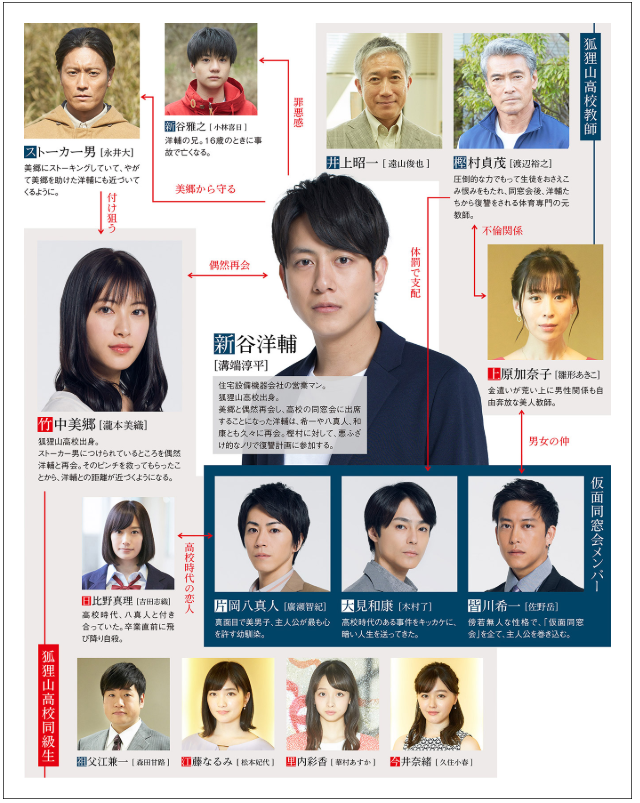 仮面同窓会の再放送や見逃し動画は?1話から無料でフル視聴する方法を紹介!