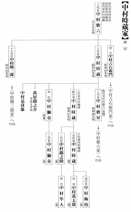 中村隼人の結婚歴歴代元カノは?顔画像/馴れ初め/噂まとめ!