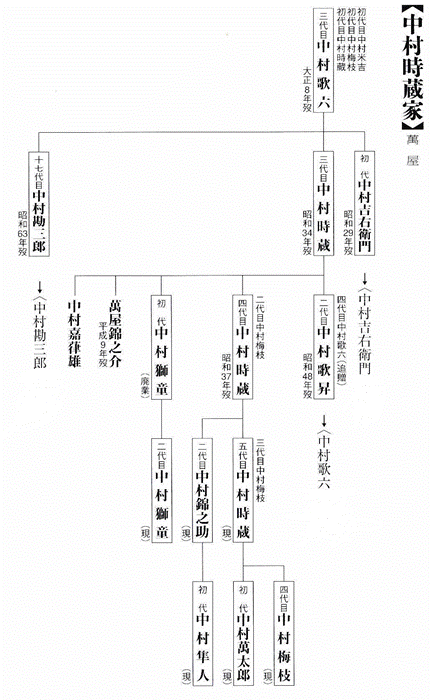 中村萬太郎の結婚歴や歴代彼女元カノは 顔画像や馴れ初め 噂を調査 芸能人の彼氏彼女の熱愛 結婚情報や漫画最新話のネタバレ考察 動画無料見逃し配信まとめ