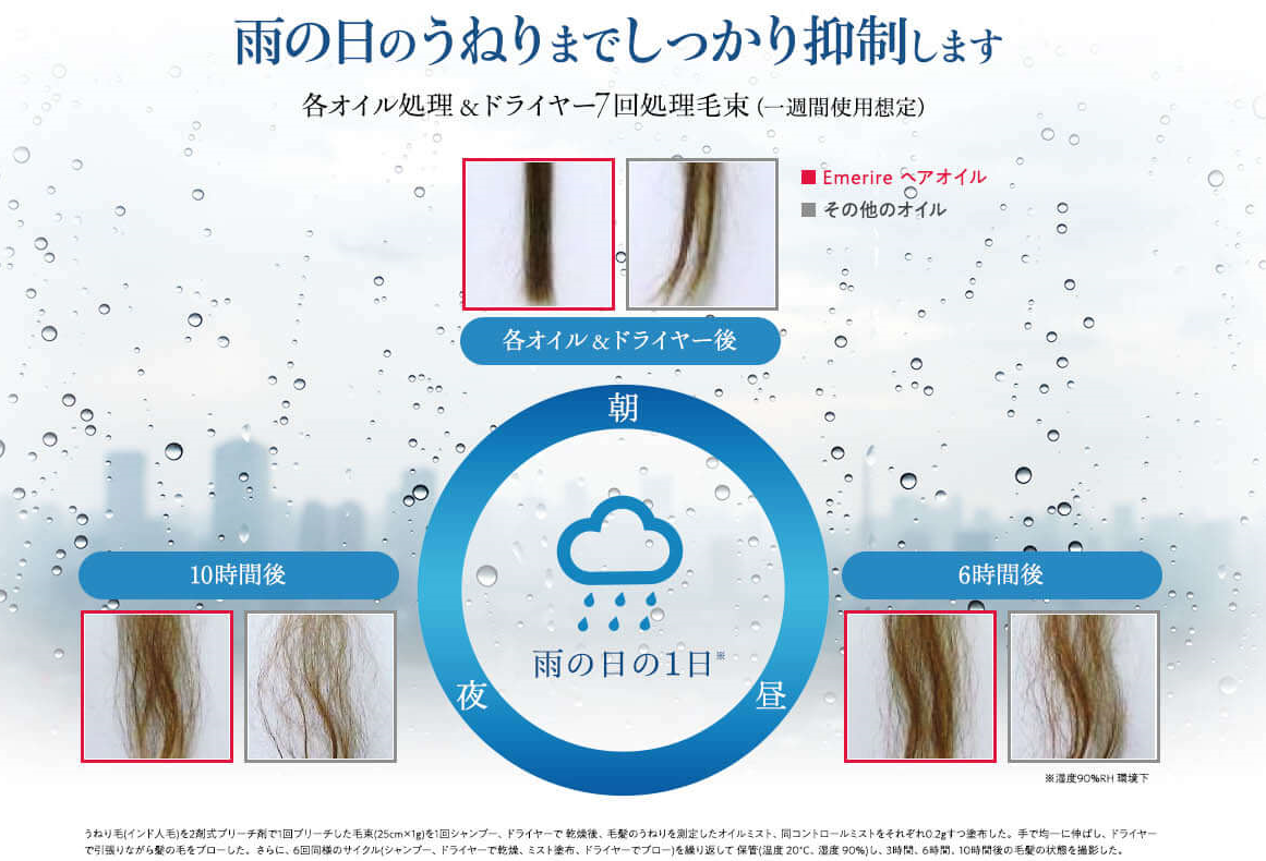 エメリルの成分を徹底解析!くせ毛やうねりに効果なし?