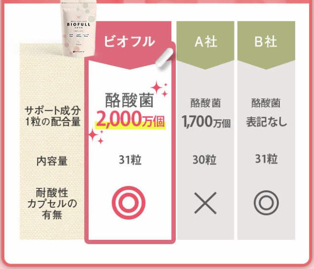 ビオフルの成分から副作用と効果を徹底分析 宿便や男にも効くサプリ 芸能人の彼氏彼女の熱愛 結婚情報や漫画最新話のネタバレ考察 動画無料見逃し配信まとめ